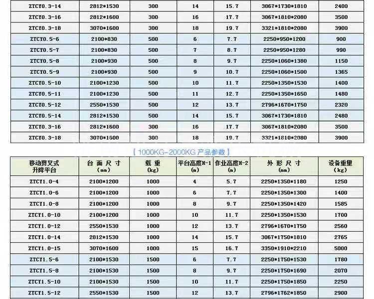 移動剪叉式輔助行走升降機 移動剪叉式輔助行走升降機